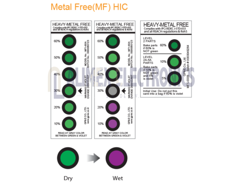 Humidity Indicator Card